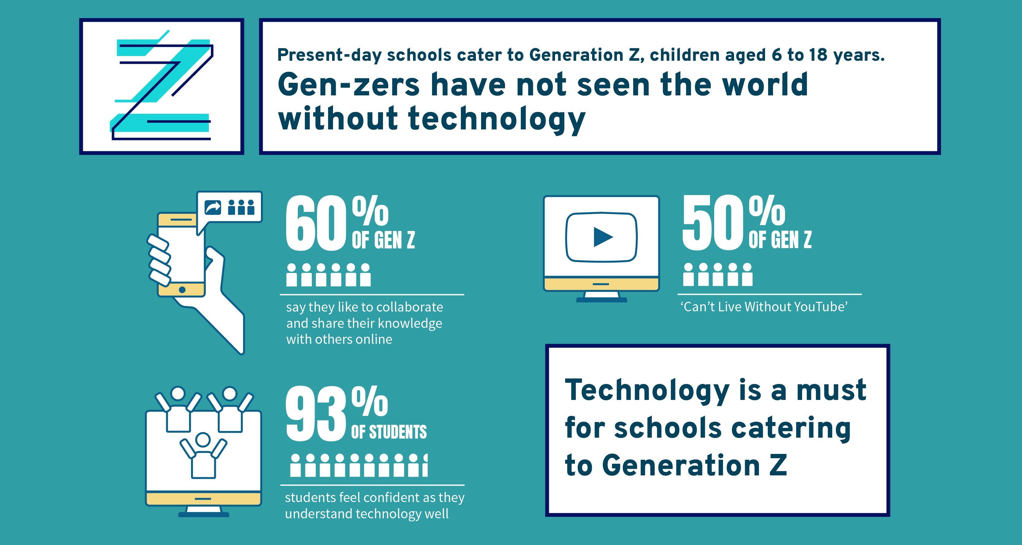 why-technology-is-vital-in-education-process-of-generation-z